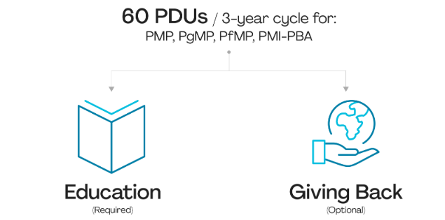 Giving Back Pdus Pdunow