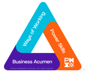 PMI Talent Triangle