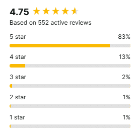 PDUnow Customer Reviews